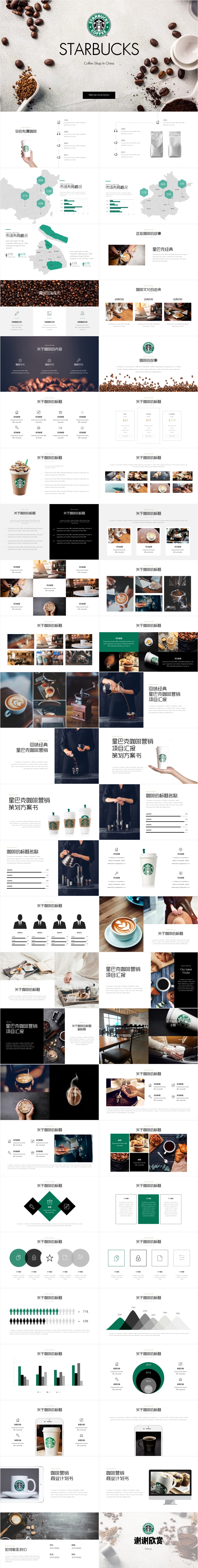 星巴克咖啡融资市场调研报告keynote模版